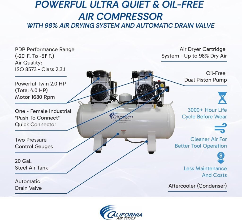 California Air Tools 20040DCADC Powerful 4.0 HP Ultra Quiet and Oil-Free Air Compressor, Gallon Tank, dB Noise Level, White, 220v 60hz, with 98% Air Drying System and Automatic Drain Valve California Air Tools 20040DCADC Powerful 4.0 HP Ultra Quiet and Oil-Free Air Compressor, Gallon Tank, dB Noise Level, White, 220v 60hz, with 98% Air Drying System and Automatic Drain Valve